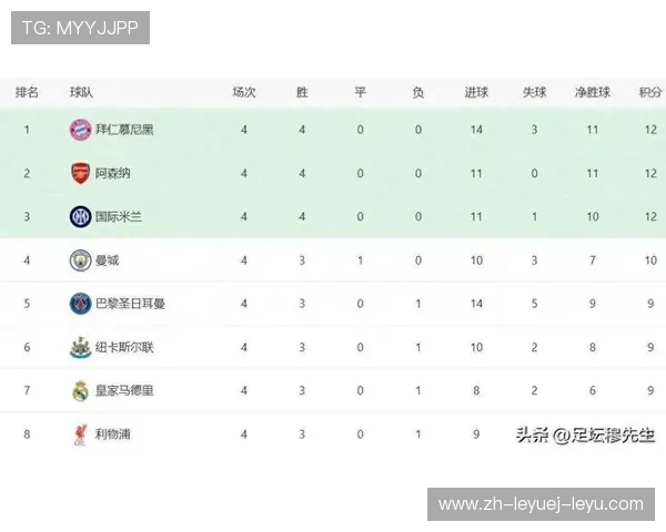 英超一支球队在一个完整赛季内打多少比赛？