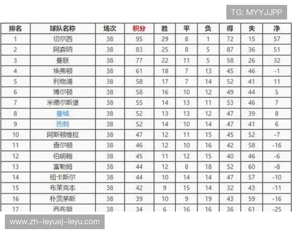 英超球队在欧冠联赛中的表现分析